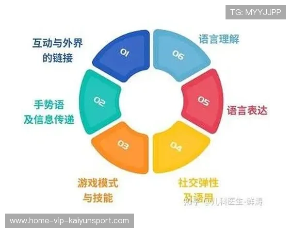 中国篮球语言障碍与国际化适应，中国篮球语言障碍与国际化适应论文