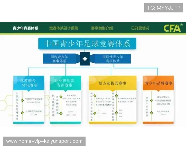 国足球队心理辅导体系建设，足球心理训练对于青少年球员产生的影响