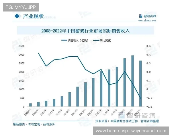 电竞行业地域化政策对发展的影响
